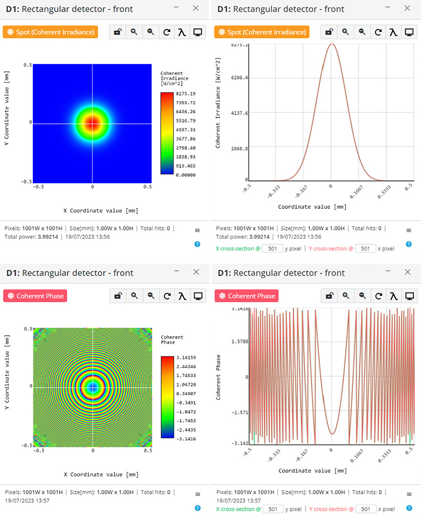 Gaussian Beam Profile